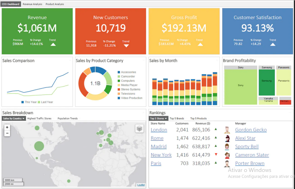 Além do Básico: Estratégias Avançadas para Monitorar KPIs e Otimizar o Funil de Vendas