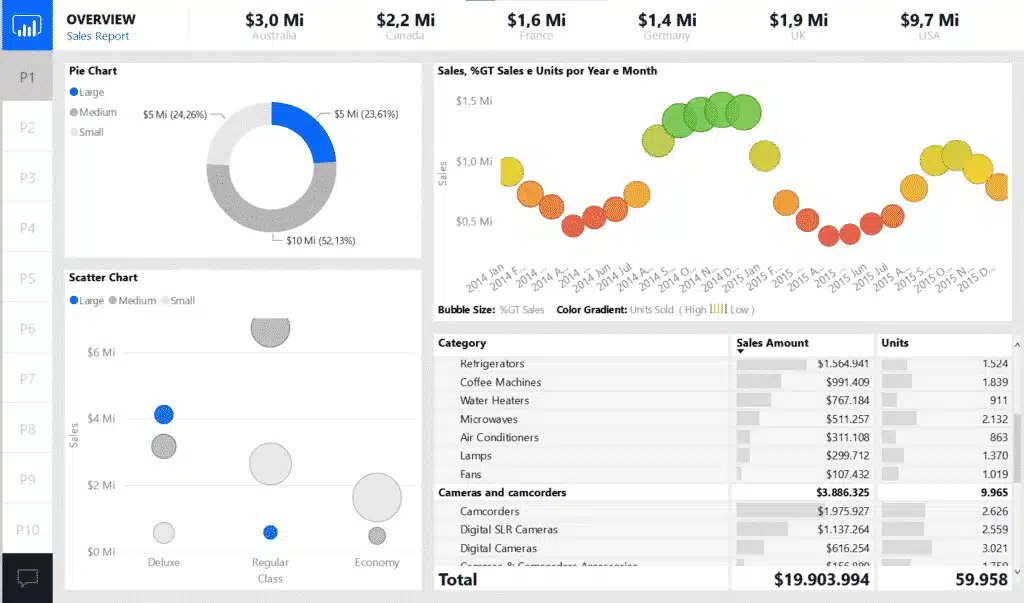 Desvendando os KPIs de Vendas: Métricas Essenciais para o Sucesso do Seu Negócio