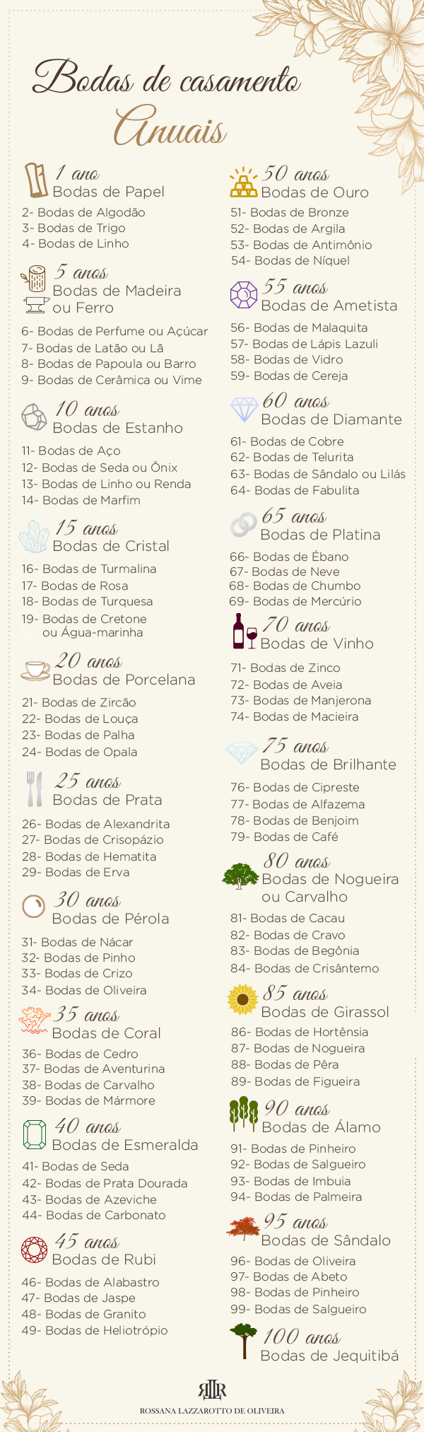 significado bodas de diamante