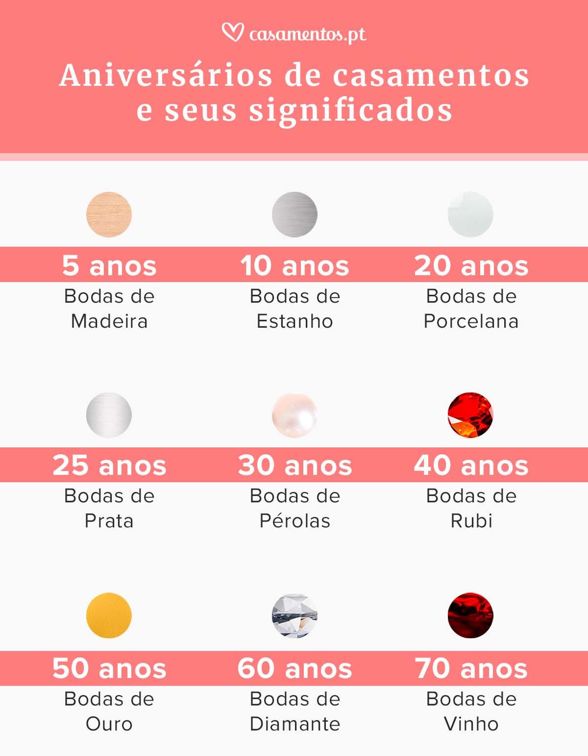 celebração 60 anos de casamento
