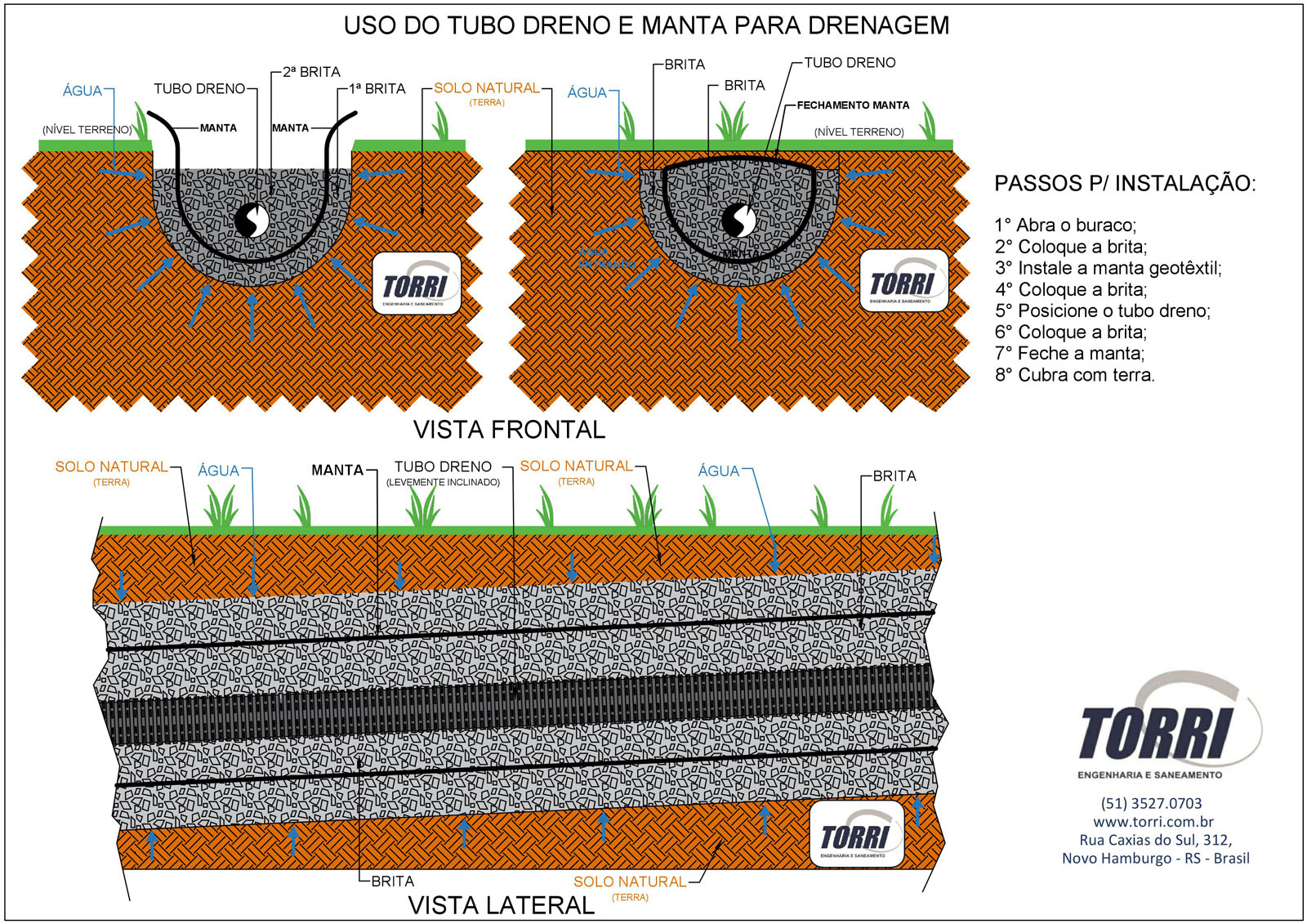 Guia Completo: Escolhendo a Brita Ideal para Cada Tipo de Drenagem