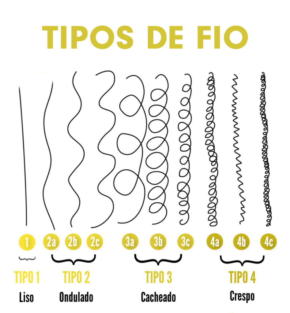 melhores penteados para cabelo 2b