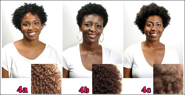 Desvendando a Fitagem: Guia Completo para Cabelos Crespos 4A