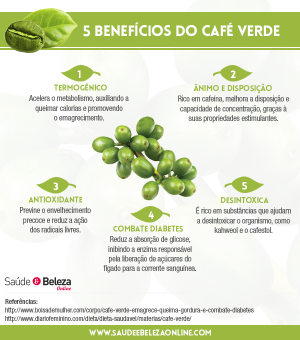 cafe verde emagrece
