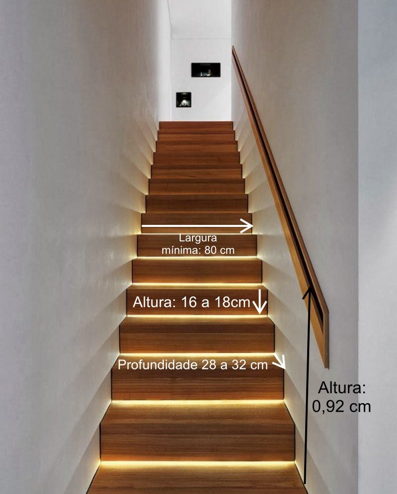 camera de seguranca para escada