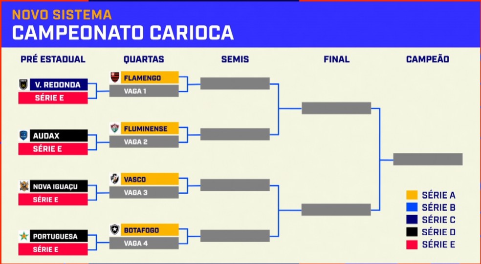 campeonatos estaduais importância
