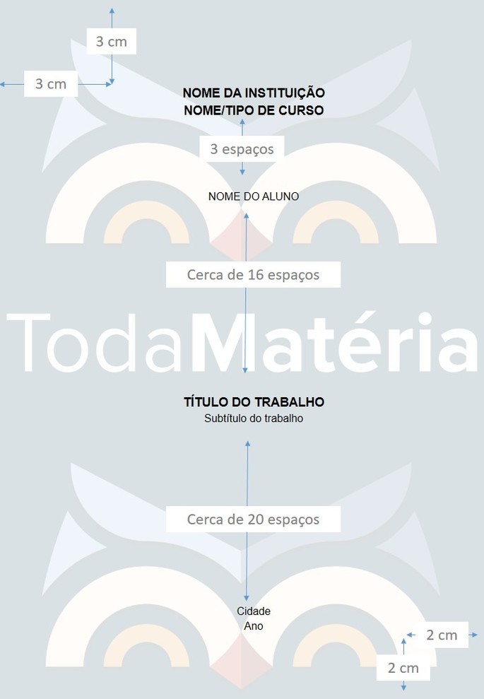 capa ABNT vs capa criativa qual escolher