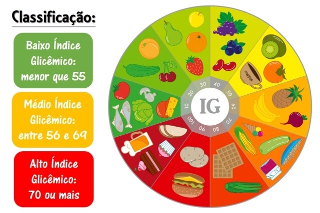 Os Melhores Alimentos Ricos em Fibras e Carboidratos Complexos