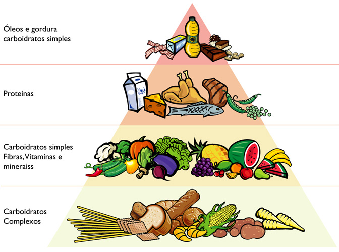 Guia Completo: Benefícios e Fontes de Carboidratos Complexos