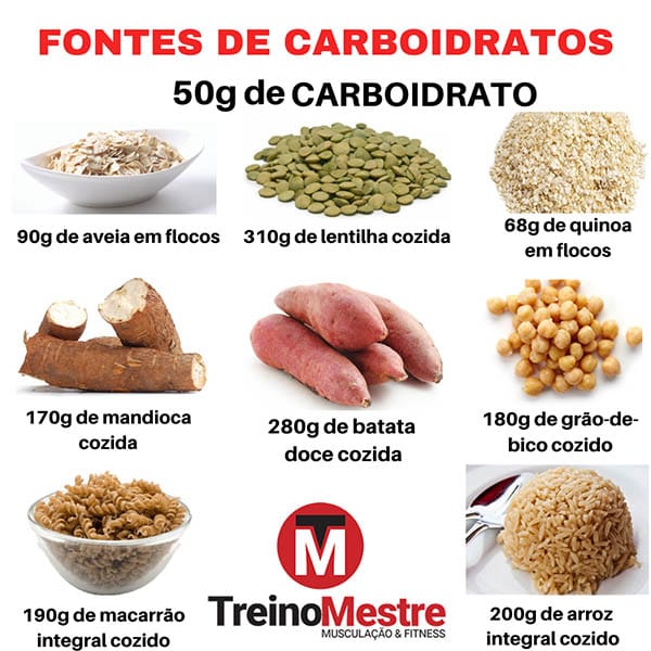 Como os Carboidratos Complexos Ajudam no Controle do Diabetes e Saciedade