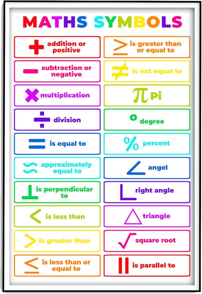 como criar cartazes matemáticos personalizados para alunos com dislexia