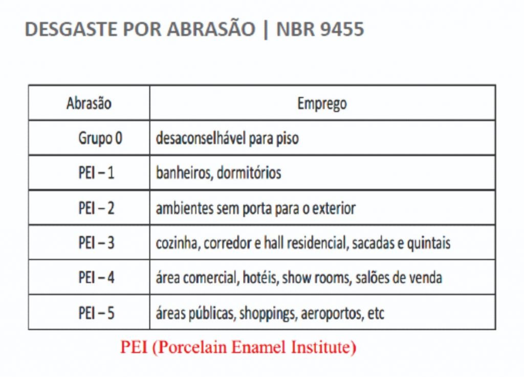 o que é cerâmica classe a e para que serve