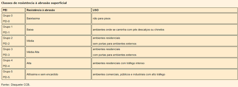 erros comuns ao comprar cerâmica classe a