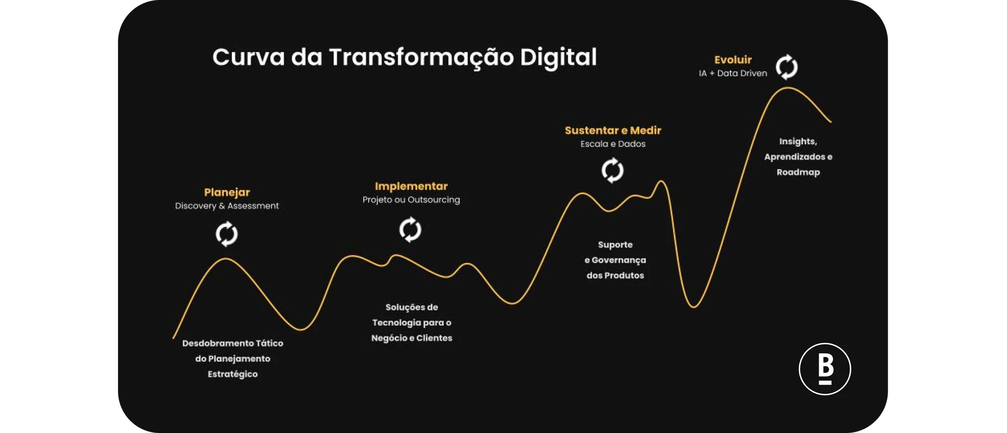 um Universo de Aplicações
4. Entenda os Diversos Significados de CI em Negócios e Tecnologia
5. CI: Da Importação à Comunicação Interna