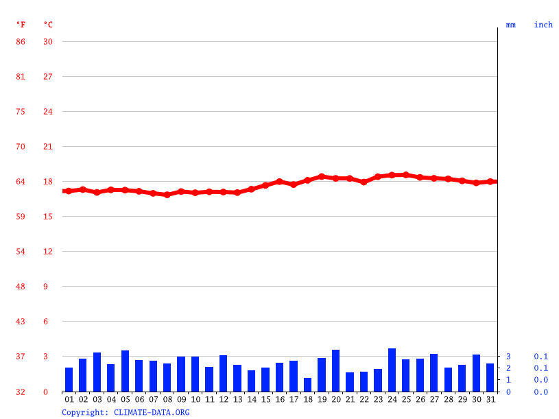 1. Londres em Julho: Guia Completo do Clima e Atividades
2. O que Levar na Mala para Londres em Julho: Dicas Essenciais
3. Eventos Imperdíveis em Londres Durante o Mês de Julho
4. Explorando os Parques de Londres em um Dia Ensolarado de Julho
5. Dicas de Gastronomia