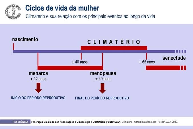 sintomas do climatério em jovens