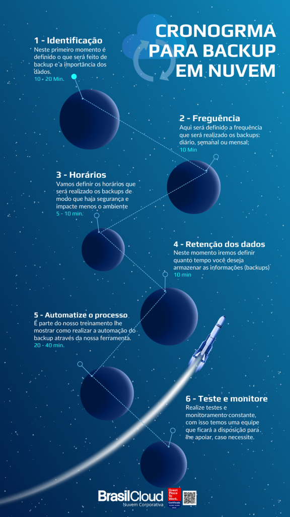 Guia Completo: Implementando a Regra 3-2-1 para Backup Corporativo