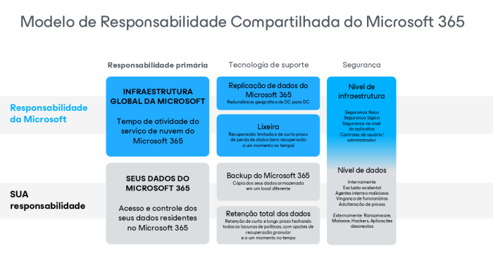 RTO e RPO: Como Definir Métricas de Recuperação para Sua Estratégia de Cloud Backup