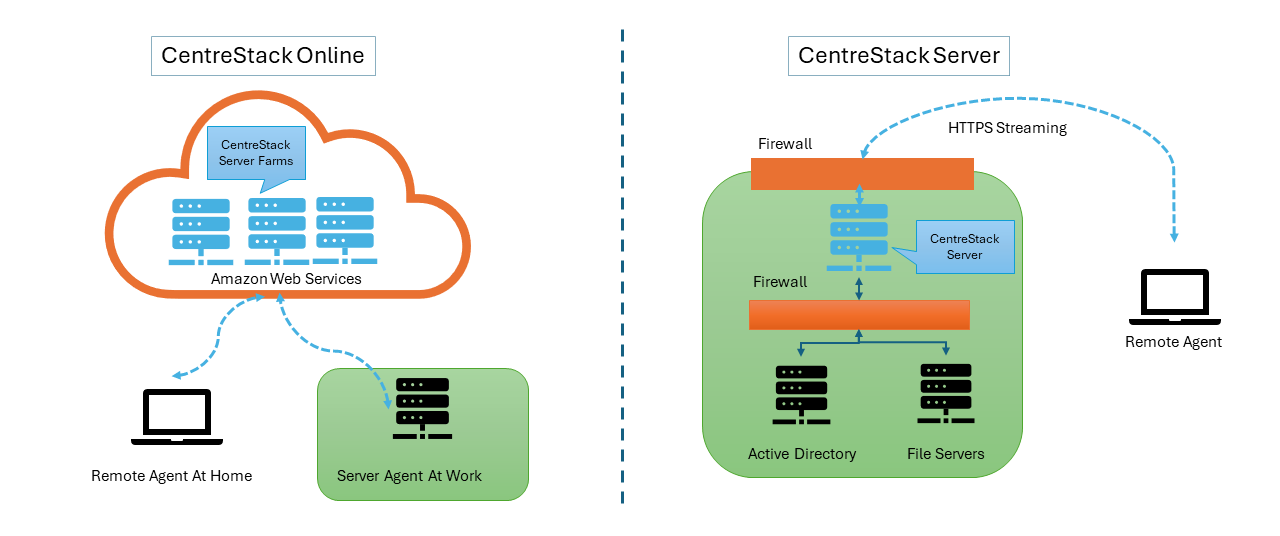Comparativo: Veeam vs. Acronis vs. AWS Backup para Ambientes Críticos