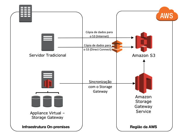 Guia Completo: Implementando a Regra 3-2-1 para Backup Corporativo