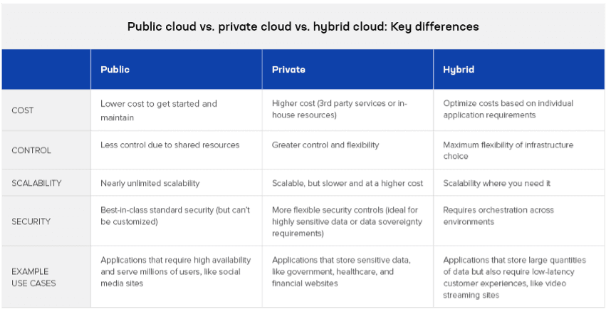 Como Reduzir Custos Ocultos na Cloud Pública: Guia Completo