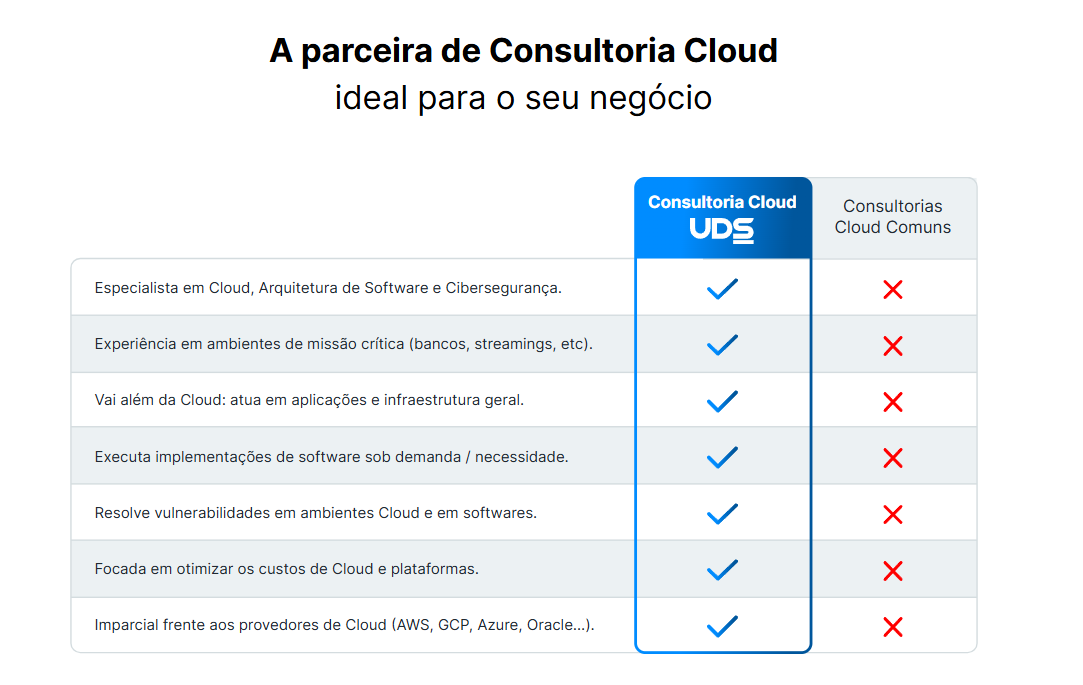 O Impacto da Escalabilidade nos Custos da Sua Infraestrutura Cloud