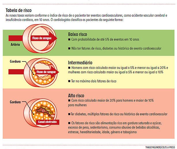 Mitos e Verdades sobre o Colesterol: O que Você Realmente Precisa Saber