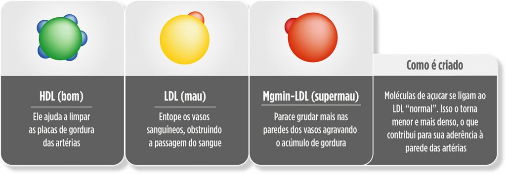 Como o Tabagismo Afeta seu Colesterol e o que Fazer para Proteger seu Coração