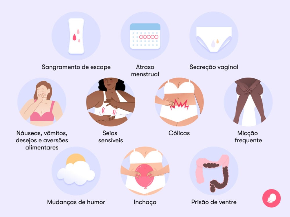 Endometriose vs. Cólica Menstrual: Como Diferenciar?