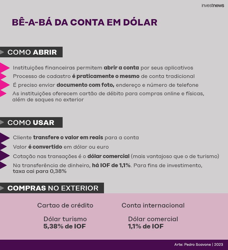 Como abrir conta em dólar no Brasil