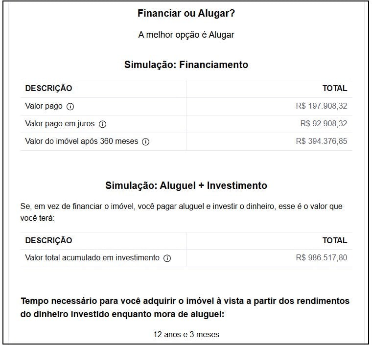 O que considerar além do aluguel: condomínio