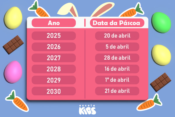 como é definida a data da páscoa