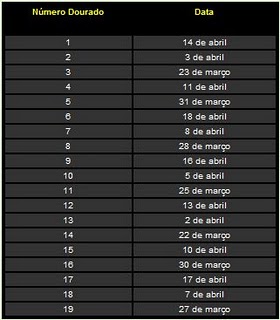 Entenda o Significado do Equinócio de Março na Páscoa
