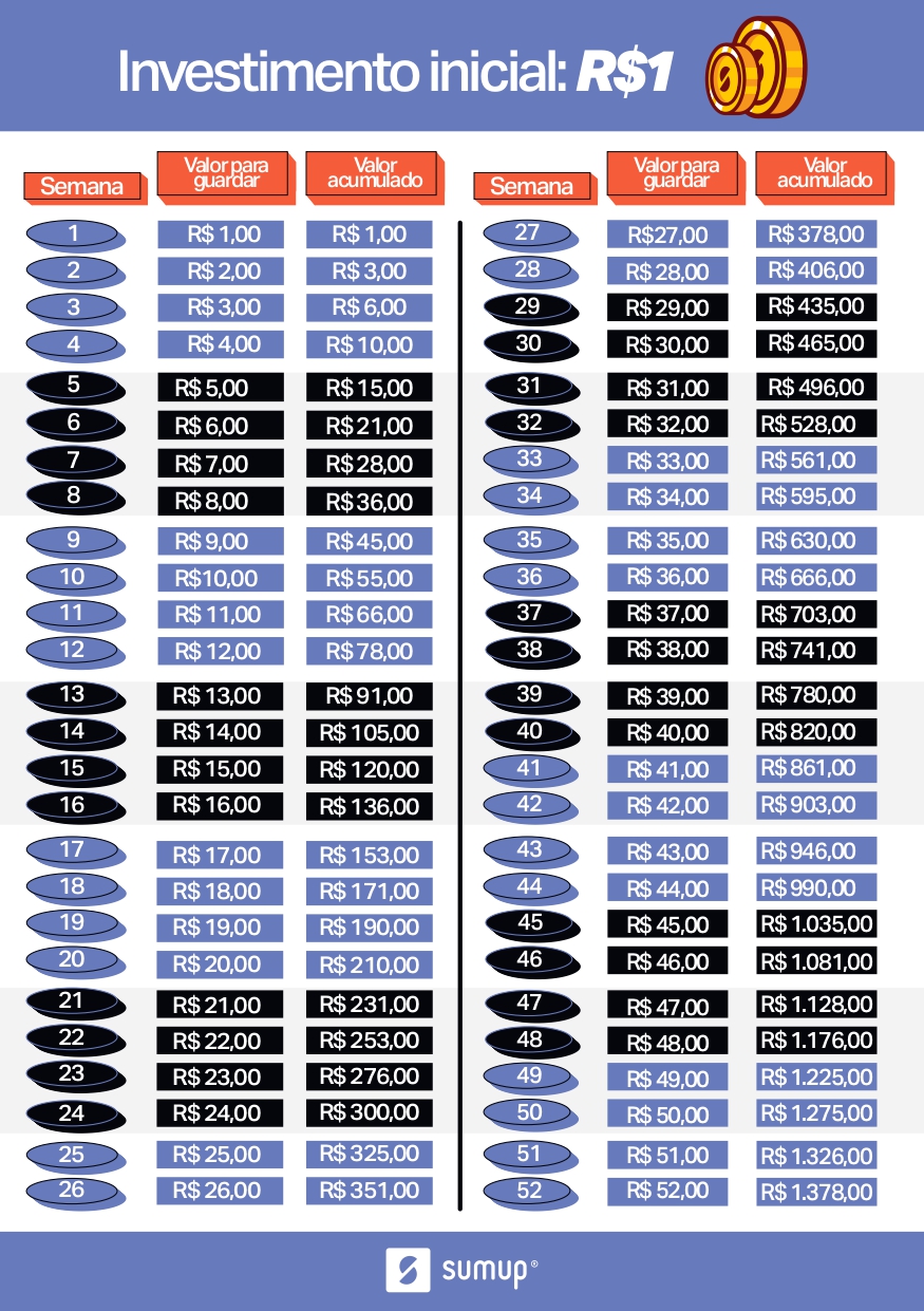 erros comuns ao tentar economizar dinheiro