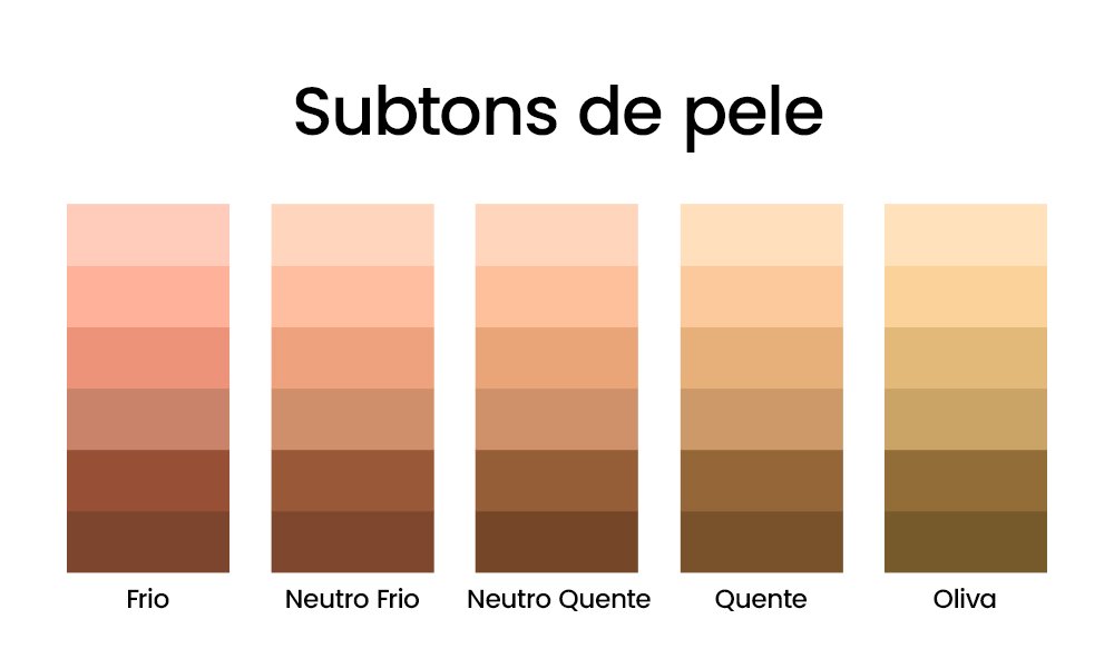 Guia completo: Descubra seu subtom de pele (quente