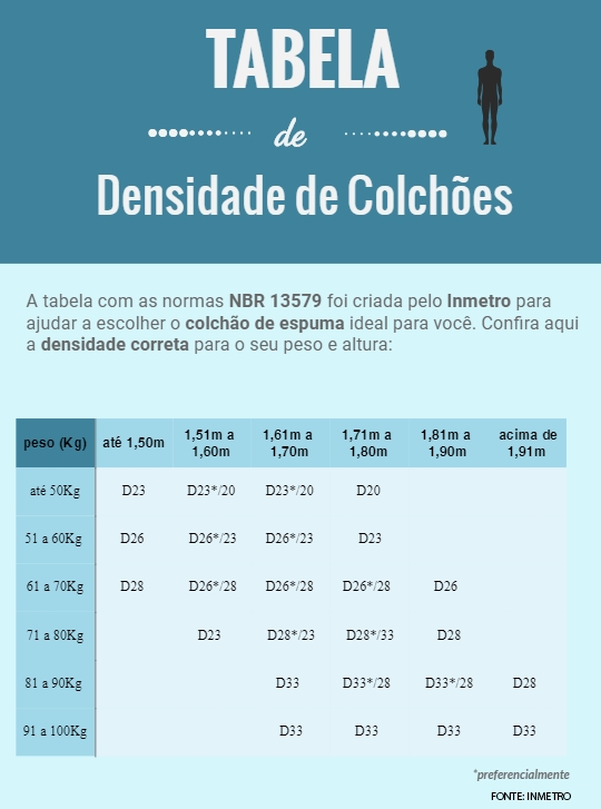 colchão ortopédico para dor lombar