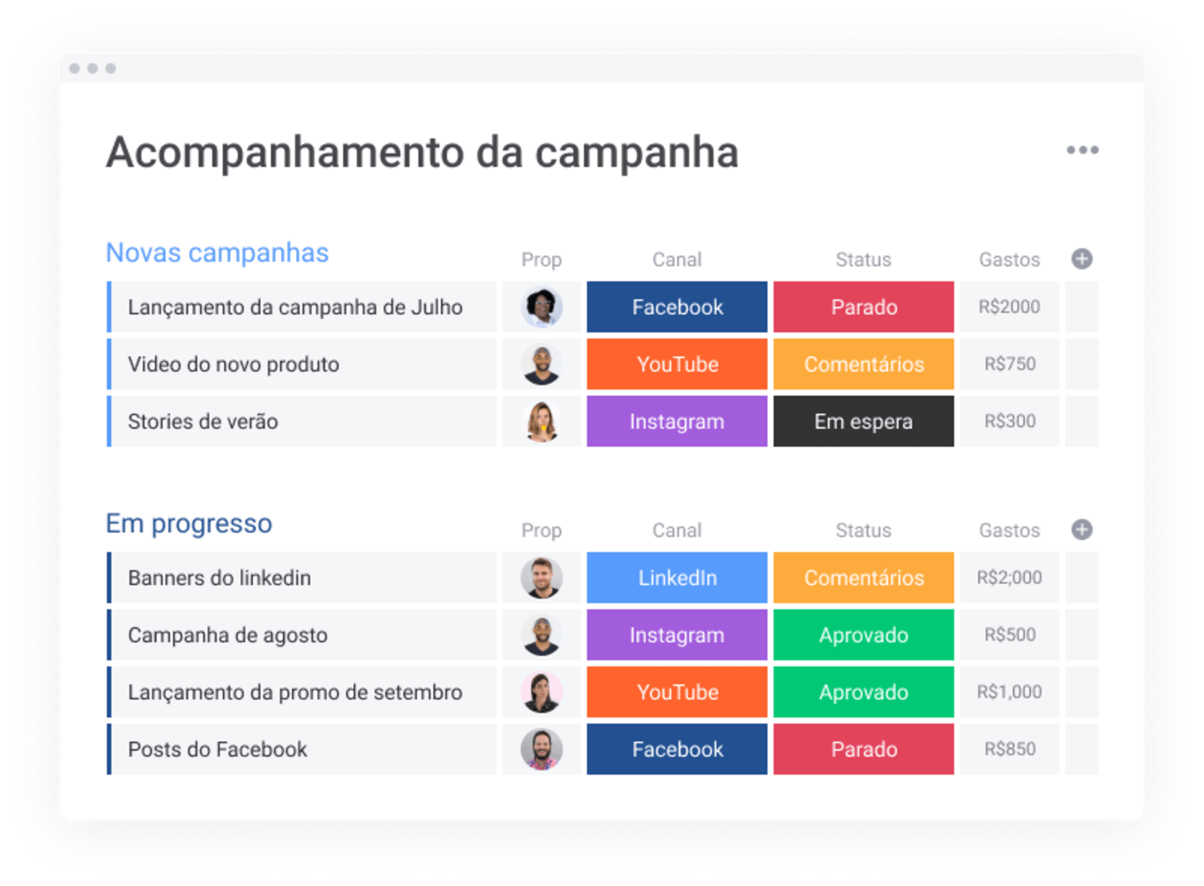 Guia Completo: Como Criar uma Persona para Suas Redes Sociais