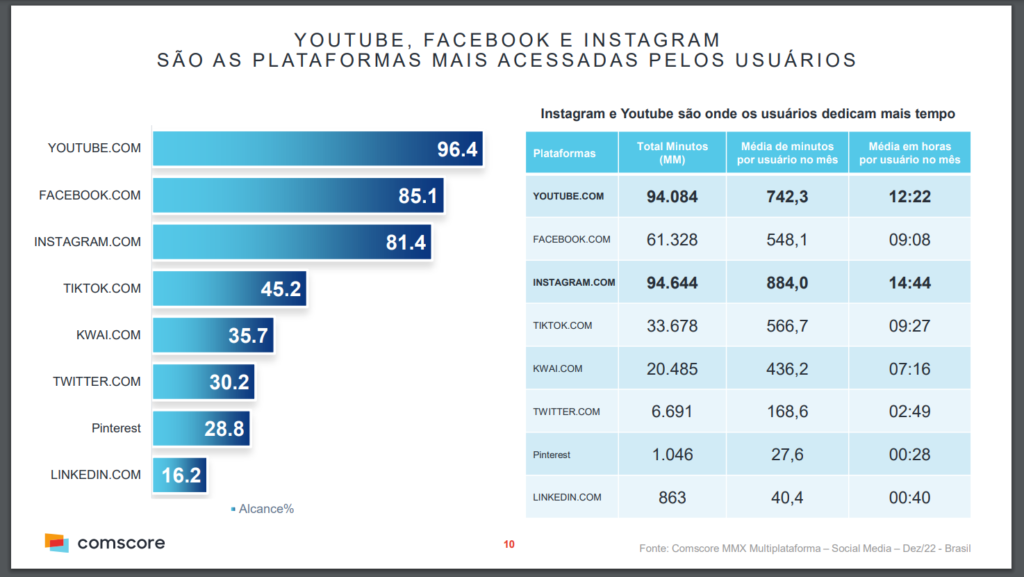 como fazer gestao de redes sociais em sua empresa