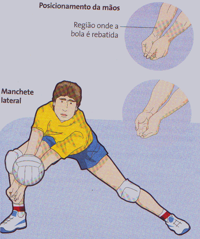 Os 5 Erros Mais Comuns na Manchete do Vôlei e Como Evitá-los
