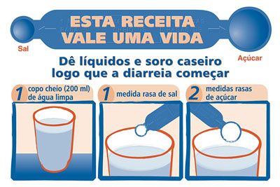 Guia Completo: Como Preparar e Usar Soro Caseiro Corretamente