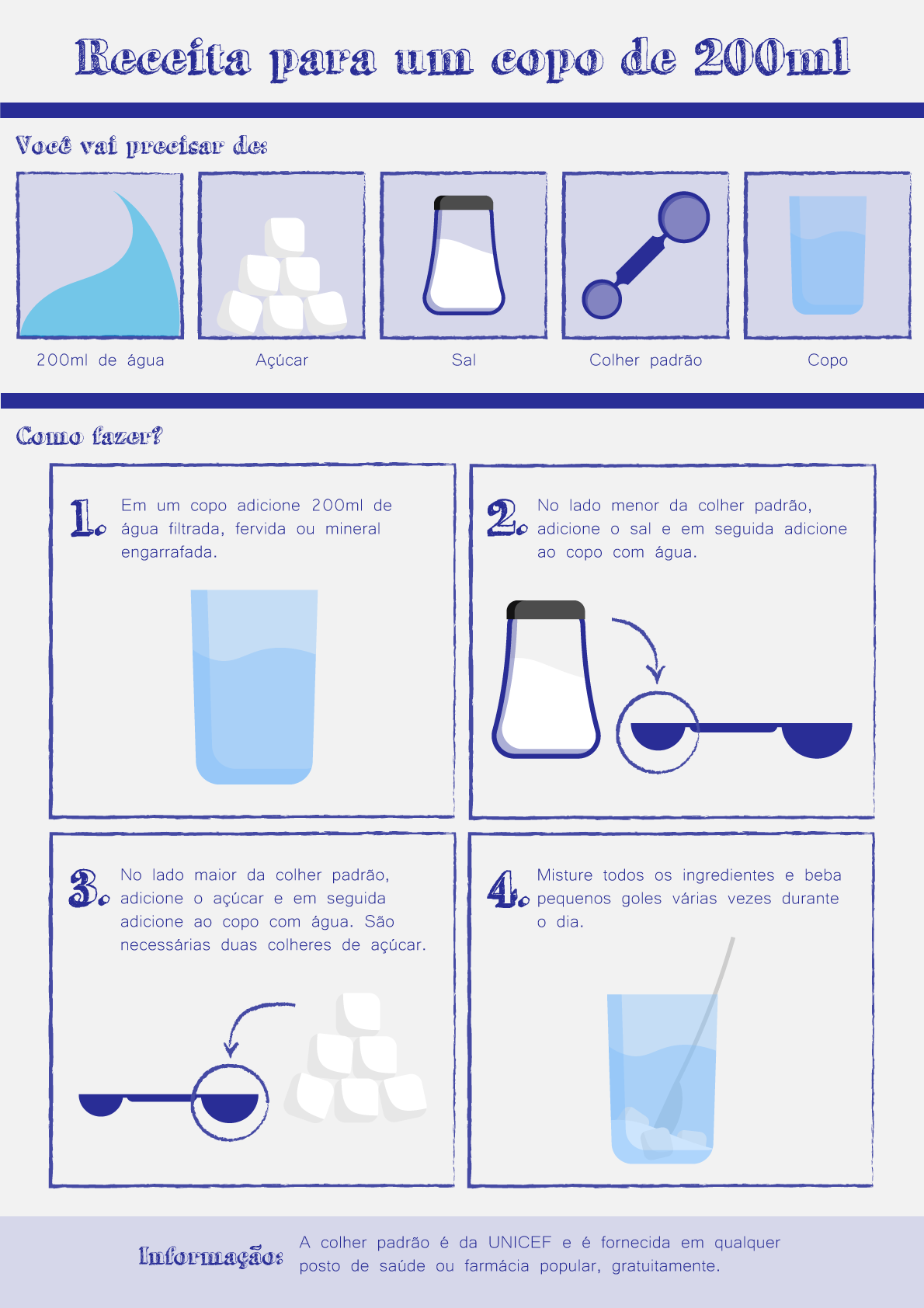 Soro Caseiro vs. Sais de Reidratação Oral: Qual a Melhor Opção?