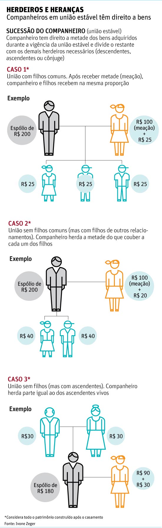 Como evitar a bitributação na herança de bens internacionais