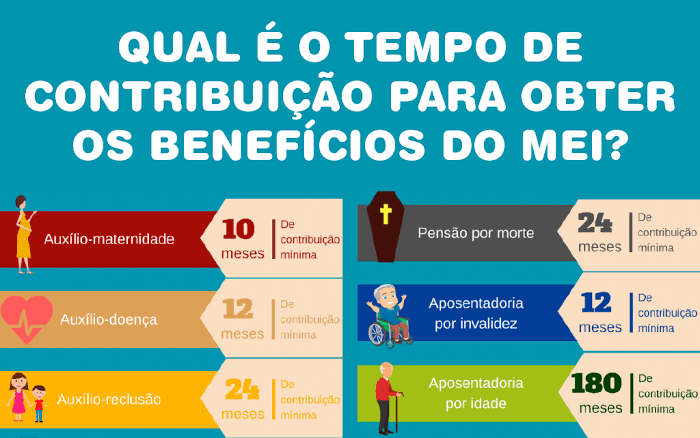 auxílio doença mei 2026
