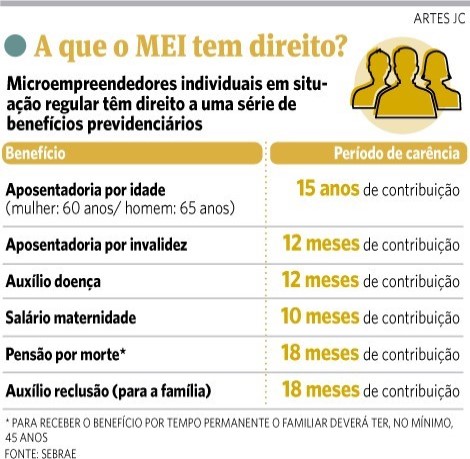 como pedir auxílio doença sendo mei