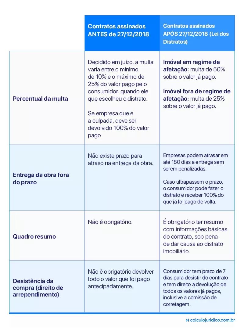 Como Acionar a Justiça em Casos de Multas Abusivas no Distrato Imobiliário