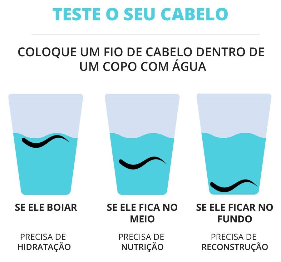 Guia Completo do Cronograma Capilar: Hidratação, Nutrição e Reconstrução