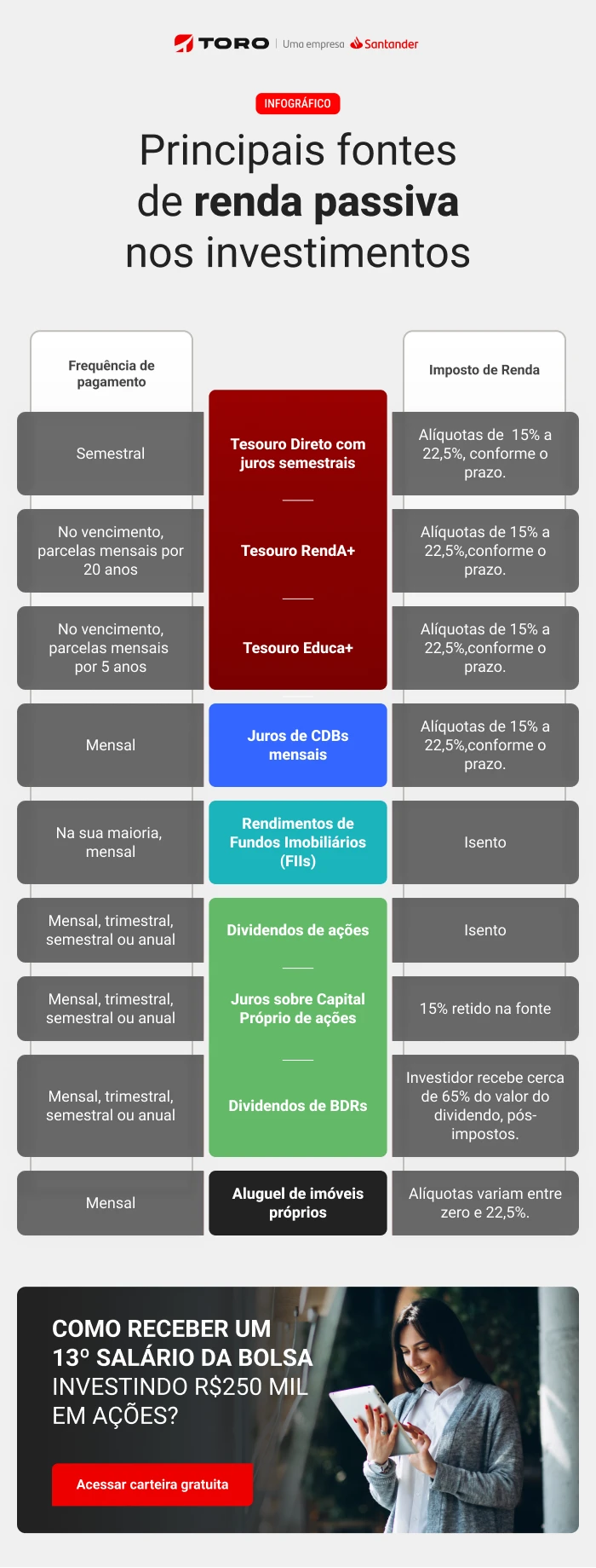 Como Montar uma Carteira de Dividendos Mensais para 2026