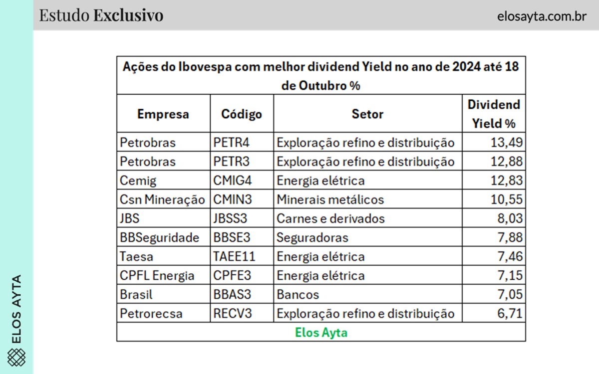 Critérios Essenciais para Escolher Ações Pagadoras de Dividendos em 2026