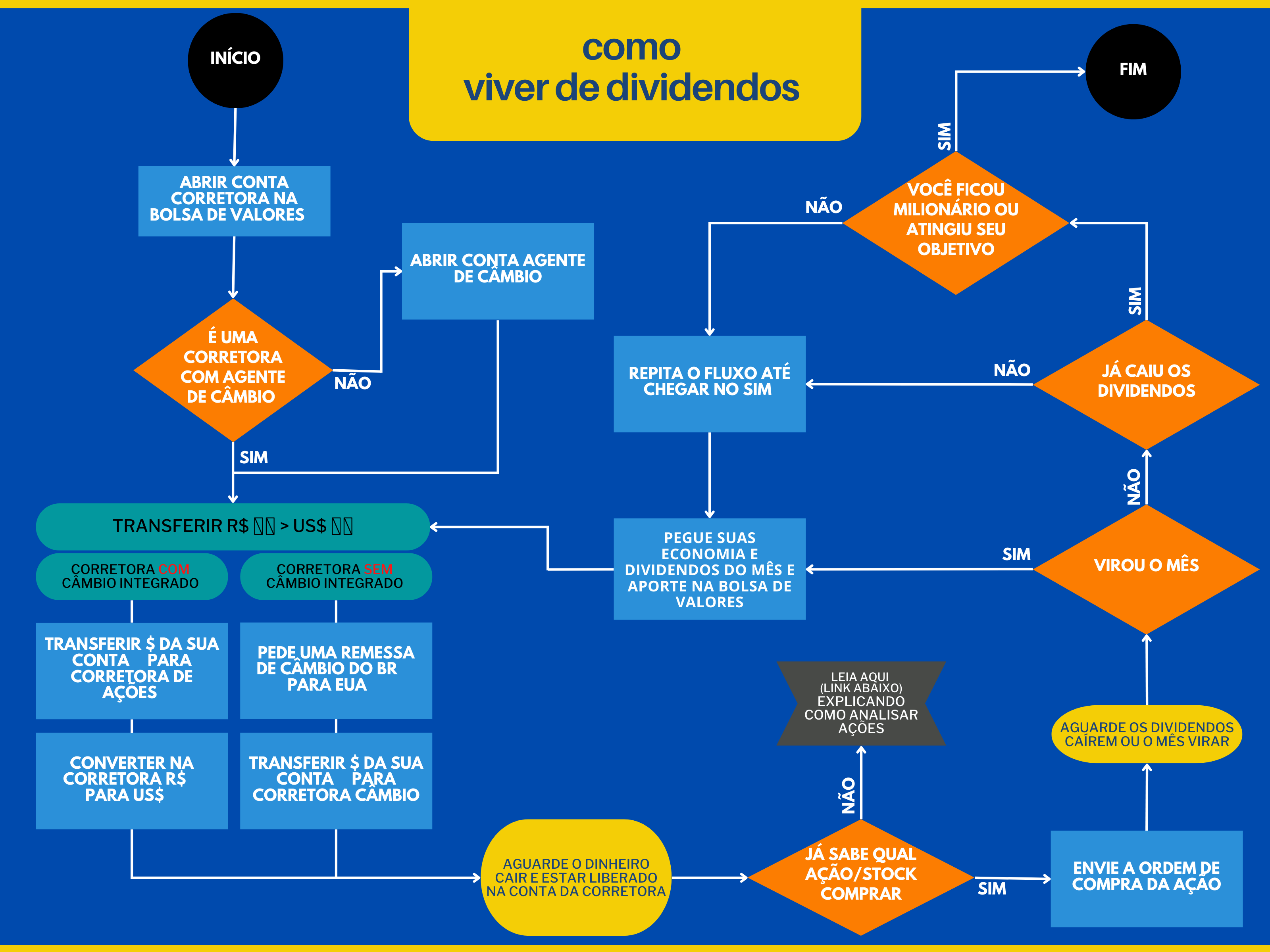 Os Melhores Fundos Imobiliários para Renda Mensal em 2026
