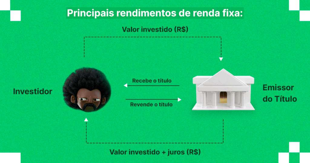 Como investir em CDB de bancos digitais com segurança
